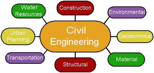 Civil Engineering Diagram