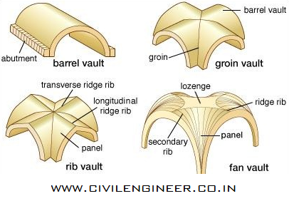 different types of concrete vault