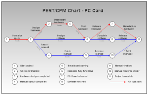 PERT_Chart
